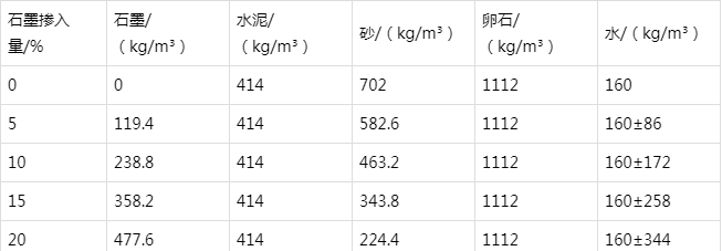 大同防静电水泥砂浆怎么做(附配比及施工方法)